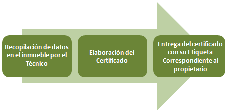 certificado energetico